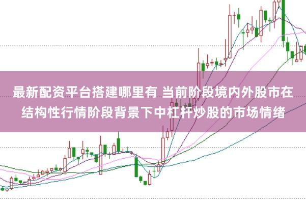 最新配资平台搭建哪里有 当前阶段境内外股市在结构性行情阶段背景下中杠杆炒股的市场情绪